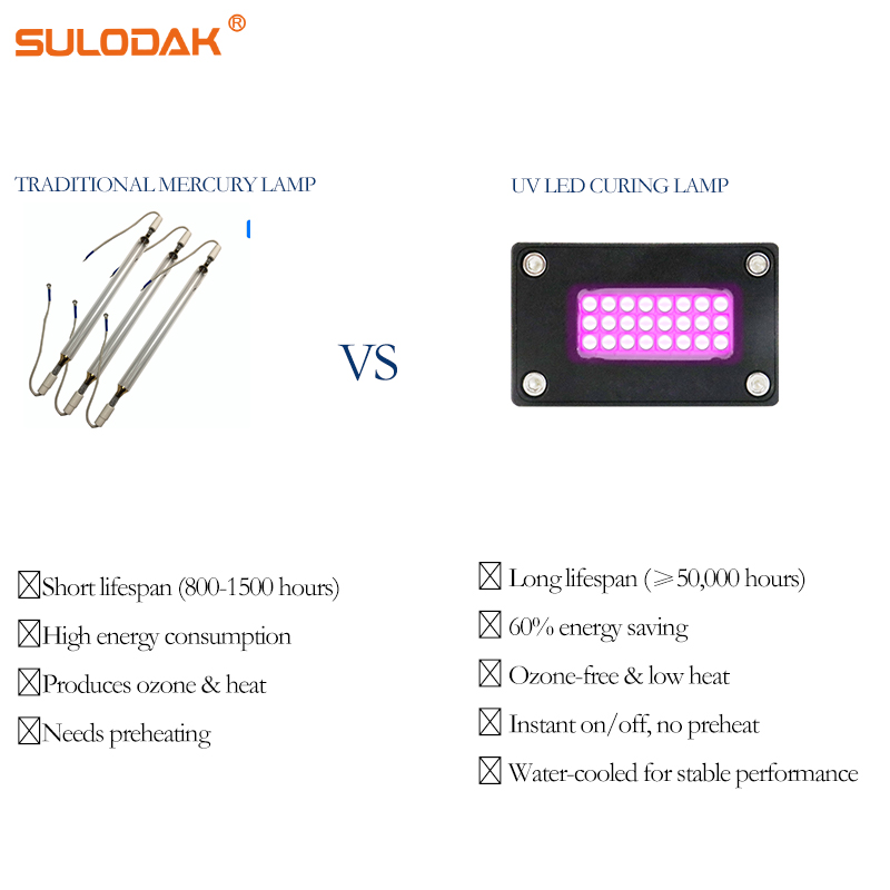 Lampa UV LED chłodzona wodą 60 – Uv Led Lamp Printer recenzja i cena
